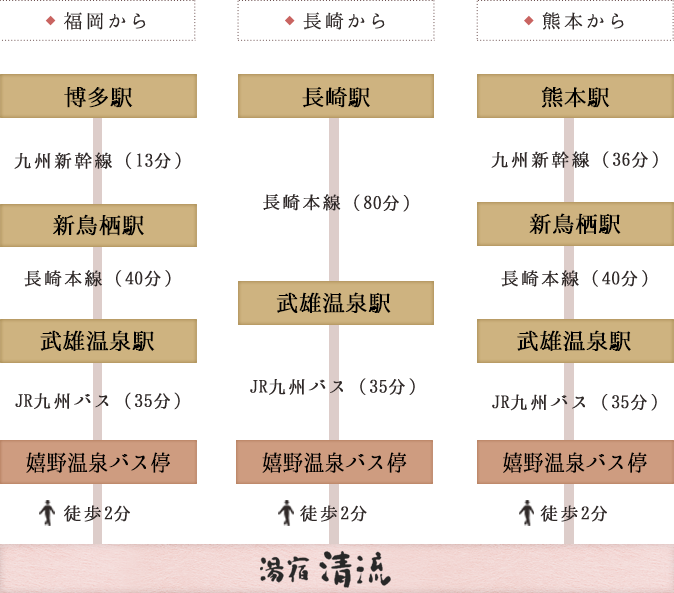 電車での行程図